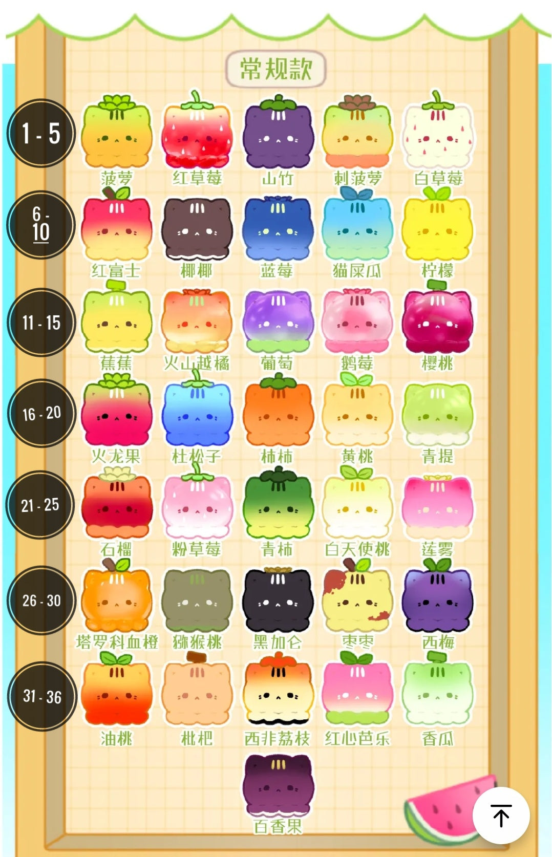 Tako Meow Meow Fruits